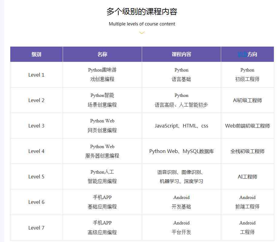 台AI软件培训中心完整地址及课程信息一览