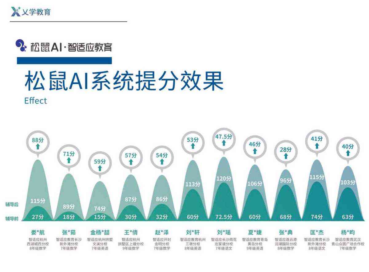 西安市松鼠AI教育：提供适应招聘需求的培训学校信息与专业培训课程