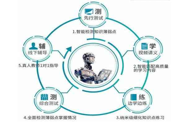 西安市松鼠AI教育：提供适应招聘需求的培训学校信息与专业培训课程