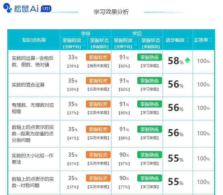 西安市松鼠AI教育：提供适应招聘需求的培训学校信息与专业培训课程