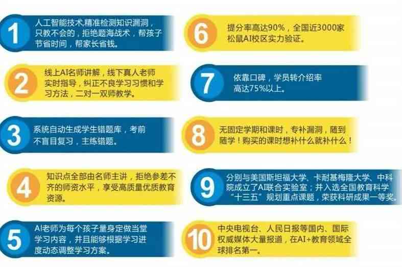 西安松鼠AI教育培训机构完整名录：地址、课程及联系方式一览