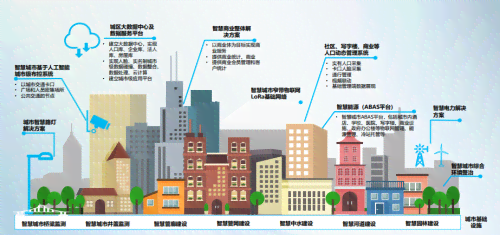 AI辅助城市场景设计及渲染：打造真实感与创意结合的数字城市解决方案