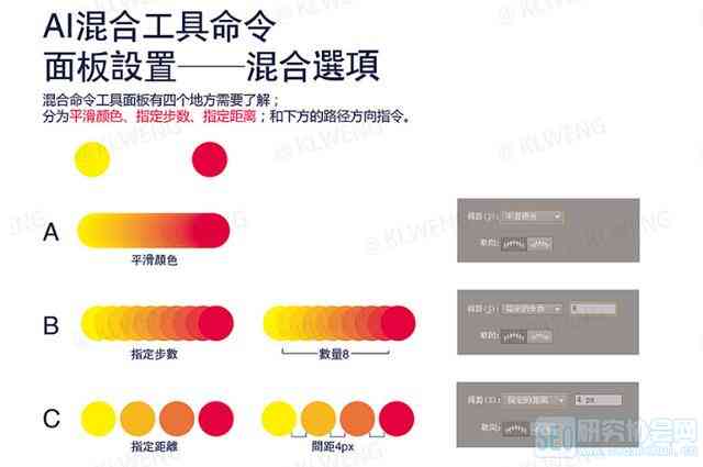 ai生成设计命令