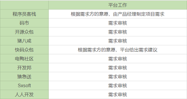 程序员兼职平台：哪些网站可以用代码接单赚钱