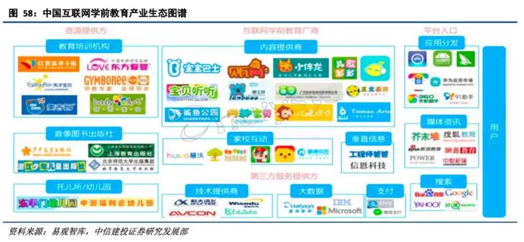 ai生成如何收费：解析平台收费标准与盈利模式