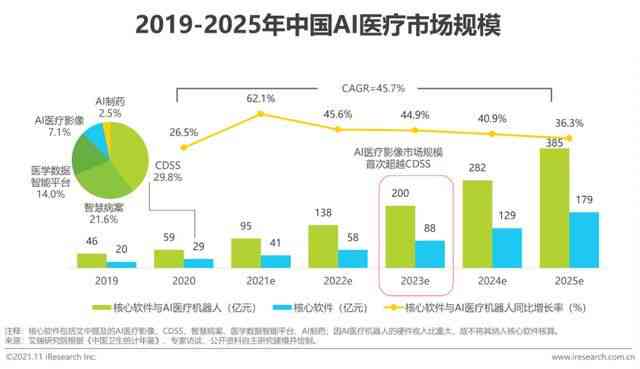 ai生成如何收费：解析平台收费标准与盈利模式