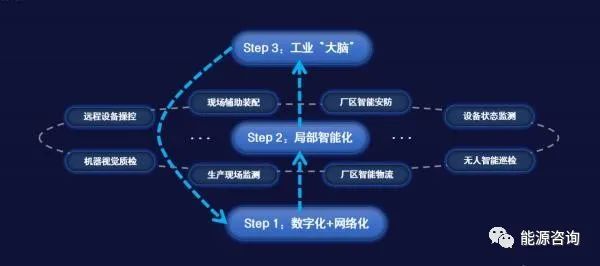 AI智能作业助手：一键与定制化解决方案，全面助力学效率提升