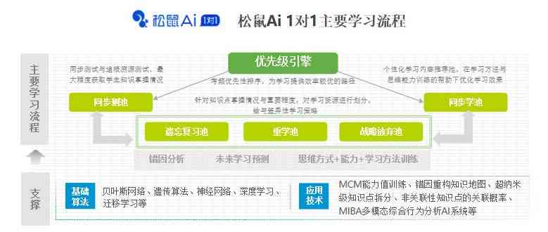 AI智能作业助手：一键与定制化解决方案，全面助力学效率提升