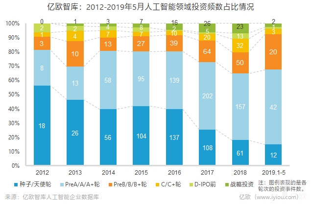 阿里行业专属工具：AI智能生成工作效率数据表格