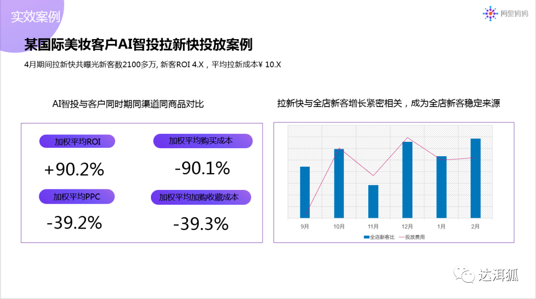 阿里行业专属工具：AI智能生成工作效率数据表格