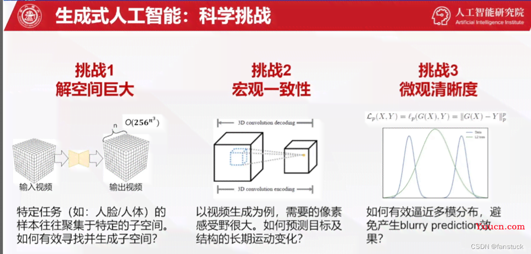 生成式AI的挑战有哪些：内容、方法及模型分析