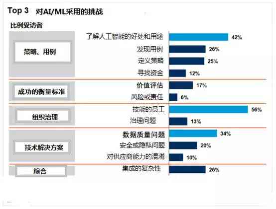 人工智能时代：生成式AI面临的挑战及其内容详述