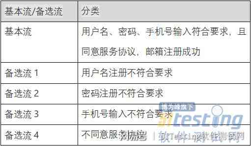 生成式方法在博客创作中的应用与实践