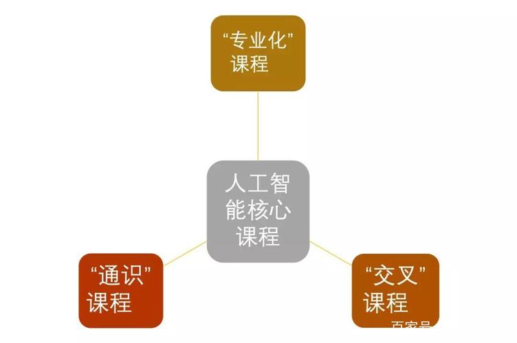 人工智能入门培训：全面学AI课程教程