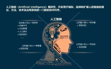 人工智能入门培训：全面学AI课程教程