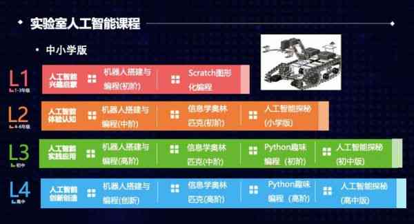 人工智能入门培训：全面学AI课程教程