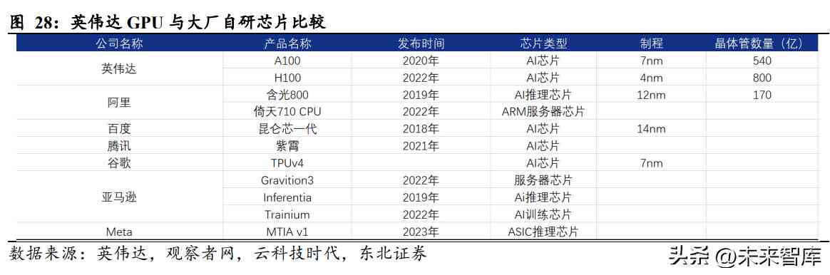 ai生成报告在哪个小程序