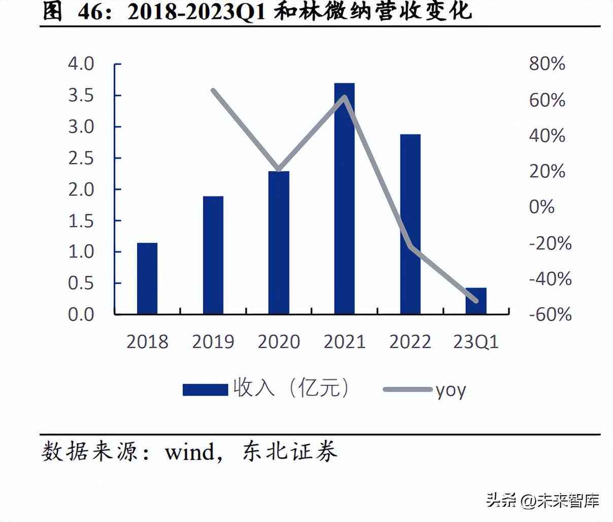 ai生成报告在哪个小程序