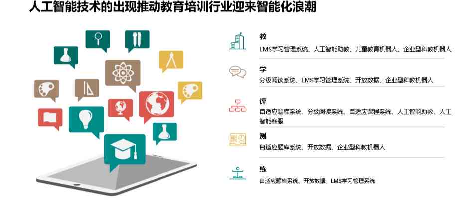 AI智能教育培训：涵技能提升、行业应用与未来趋势的一站式学解决方案