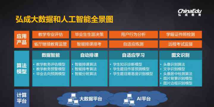 AI智能教育培训：涵技能提升、行业应用与未来趋势的一站式学解决方案