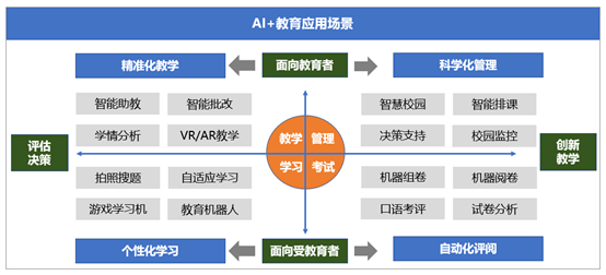 AI智能教育培训：涵技能提升、行业应用与未来趋势的一站式学解决方案