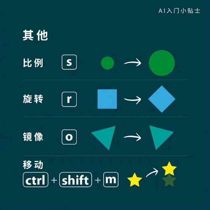 全方位掌握AI制作：从一键生成到高级技巧详解教程