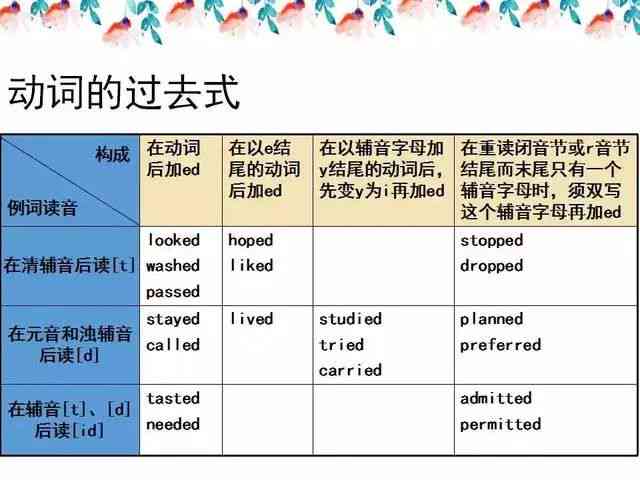 智能英文写作校正工具：全面提升语言表达与语法精准度