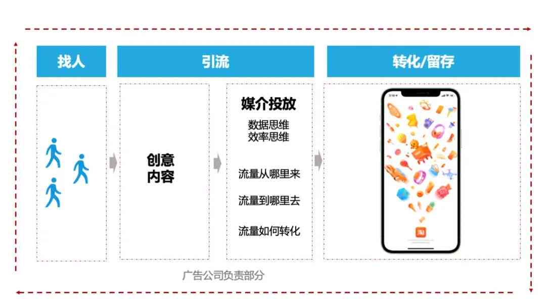 打造高转化率商品首页：全面攻略涵设计、内容、优化与用户互动