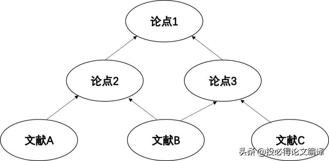 如何利用一键生成工具轻松打造文献综述：论文写作必备软件攻略