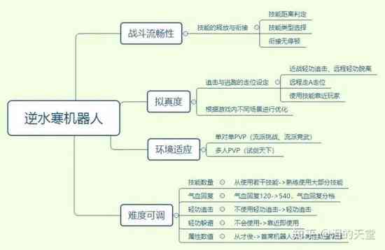 AI智能辅助：从论文构思到撰写全程生成与优化解决方案