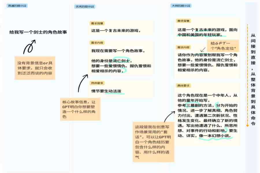 AI生成完整长篇小说文件的技巧与策略：全面指南解析创作流程与优化方法