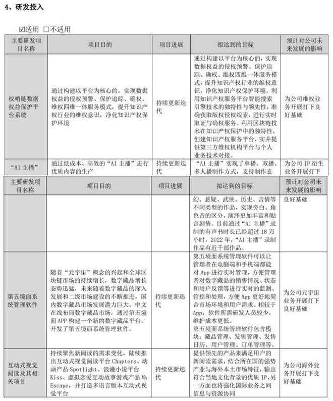 智能故事创作工具：一键生成原创小说、话与剧本，满足您的所有创作需求