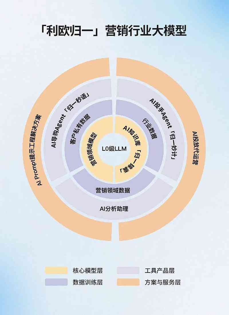 AI如何高效生成策划方案：设计、营销全攻略与实步骤