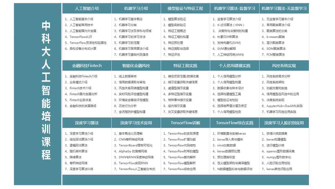 中科人工智能入门教程：在线培训课程与学视频，助您掌握智能教育核心技能