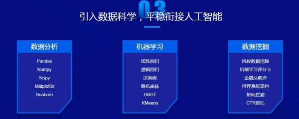 中科人工智能入门教程：在线培训课程与学视频，助您掌握智能教育核心技能