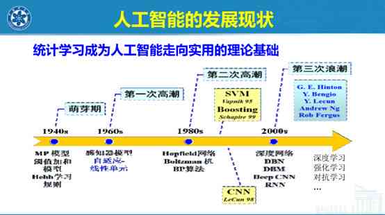 中科人工智能入门教程：在线培训课程与学视频，助您掌握智能教育核心技能