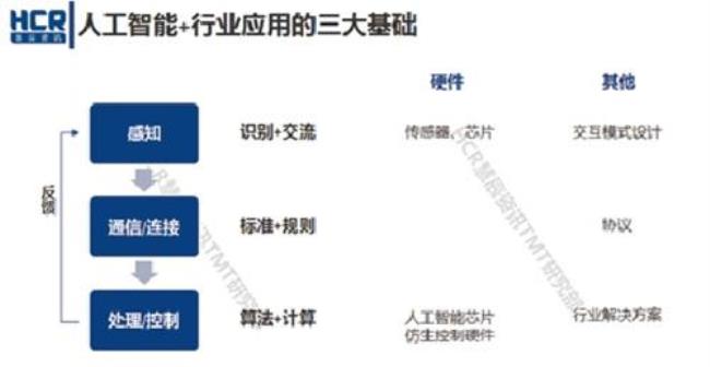 全面盘点：AI生成电子产品软件工具与解决方案一览