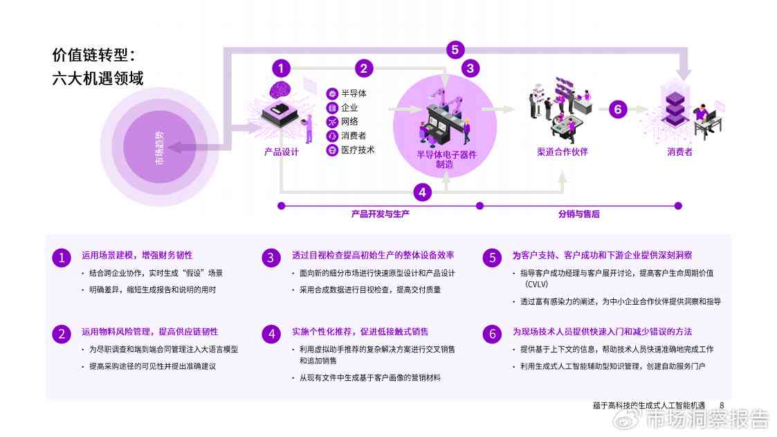 AI文章生成器创作的文章：收益潜力、应用场景与市场前景解析