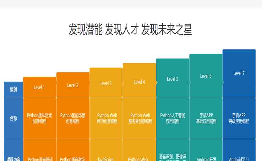 广州人工智能培训班一般学费多少，一个月课程费用详细解析