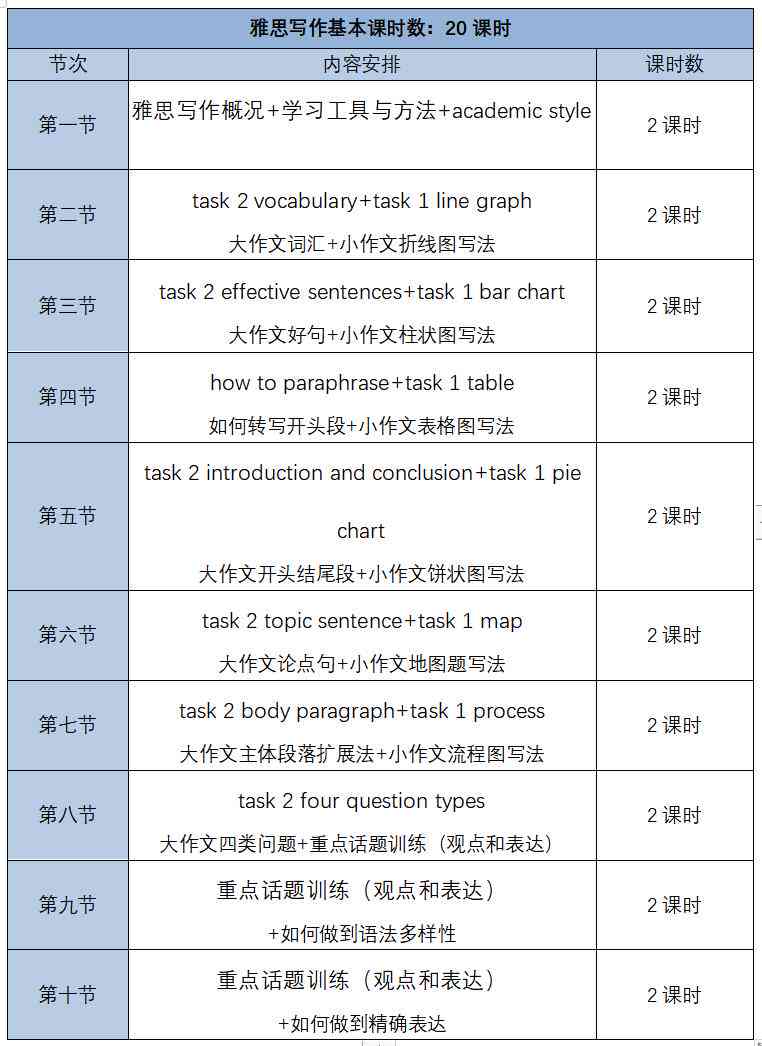 广州AI培训课程费用一览：不同培训机构每小时学费对比与性价比分析