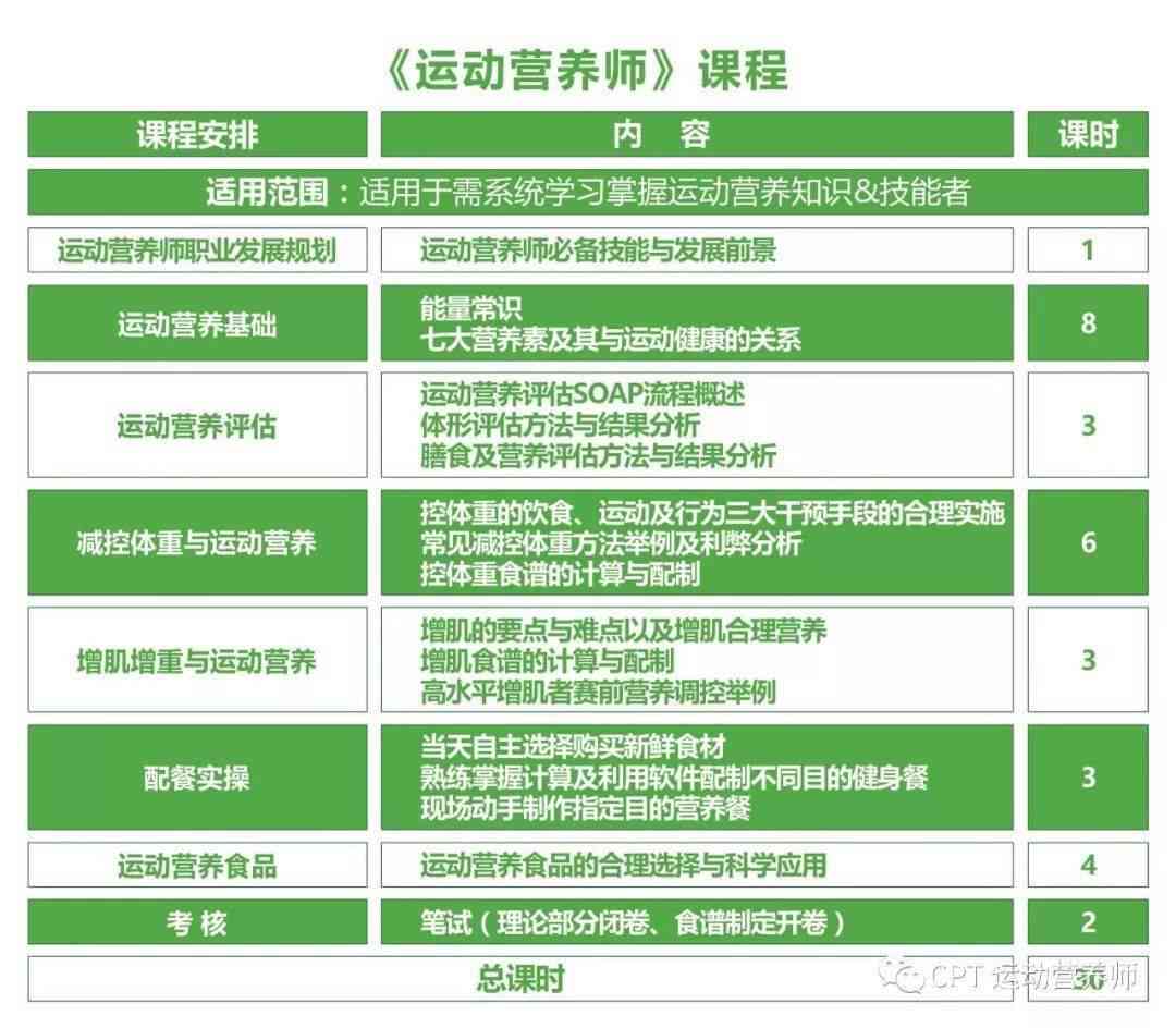 广州AI培训课程费用一览：不同培训机构每小时学费对比与性价比分析