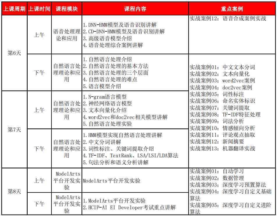 广州ai培训班学费多少钱