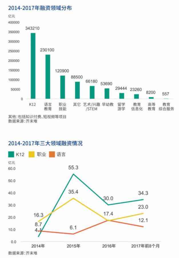 广州ai培训班学费多少钱