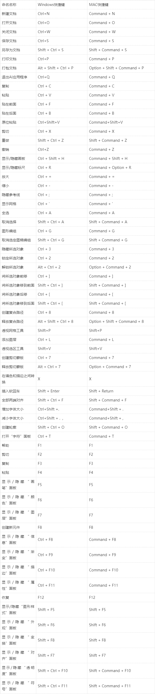 Ai写作指令表