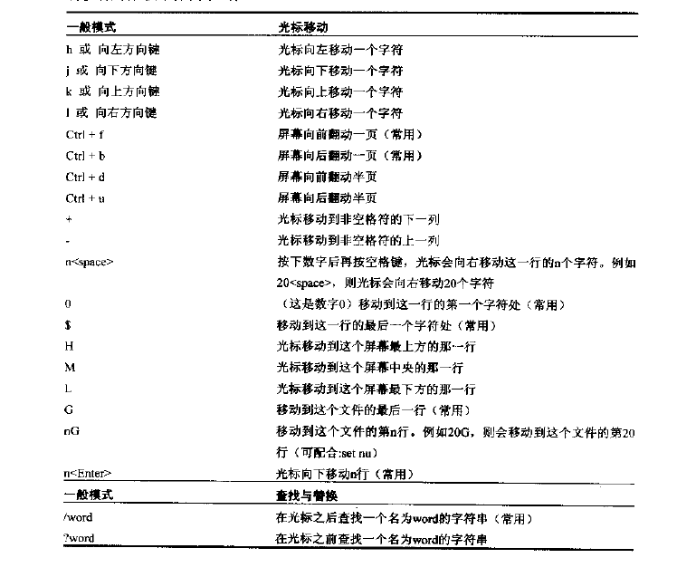 Ai写作指令表