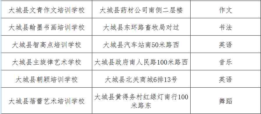 大名县辅导机构名单及联系方式：哪家好，电话查询与完整列表