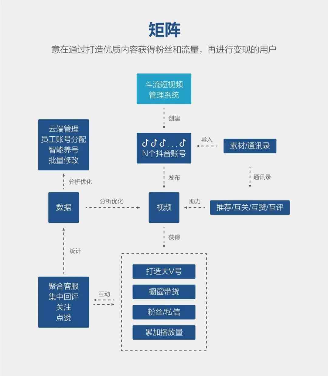 抖音新玩法：AI生成视频内容，探索高效变现途径