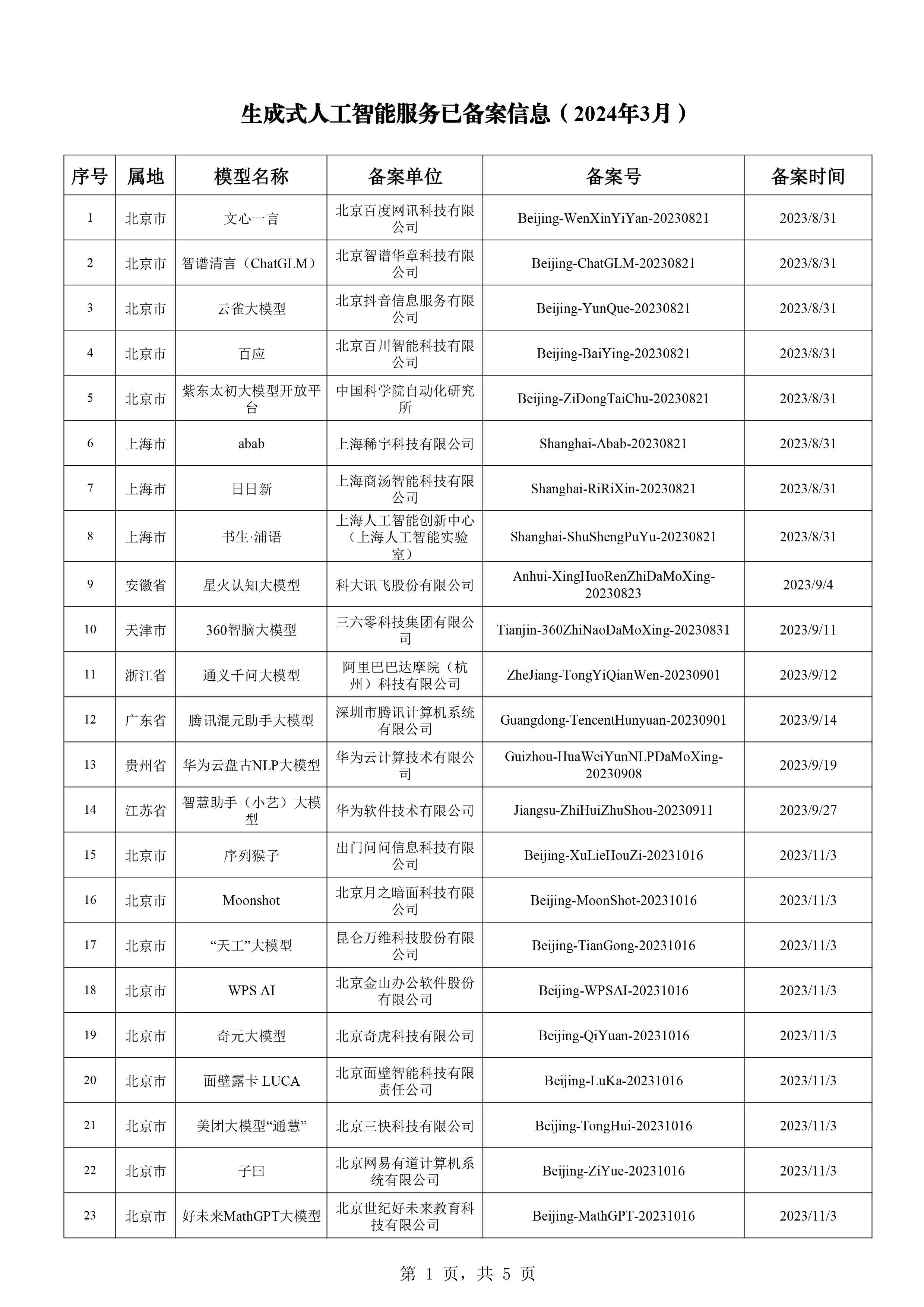 大理人工智能培训课程费用一览：各机构价格与课程详情对比表