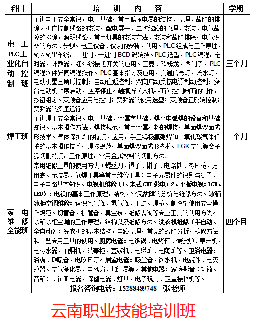 云南大理专业技能培训基地综合指南：课程、设、报名流程全解析