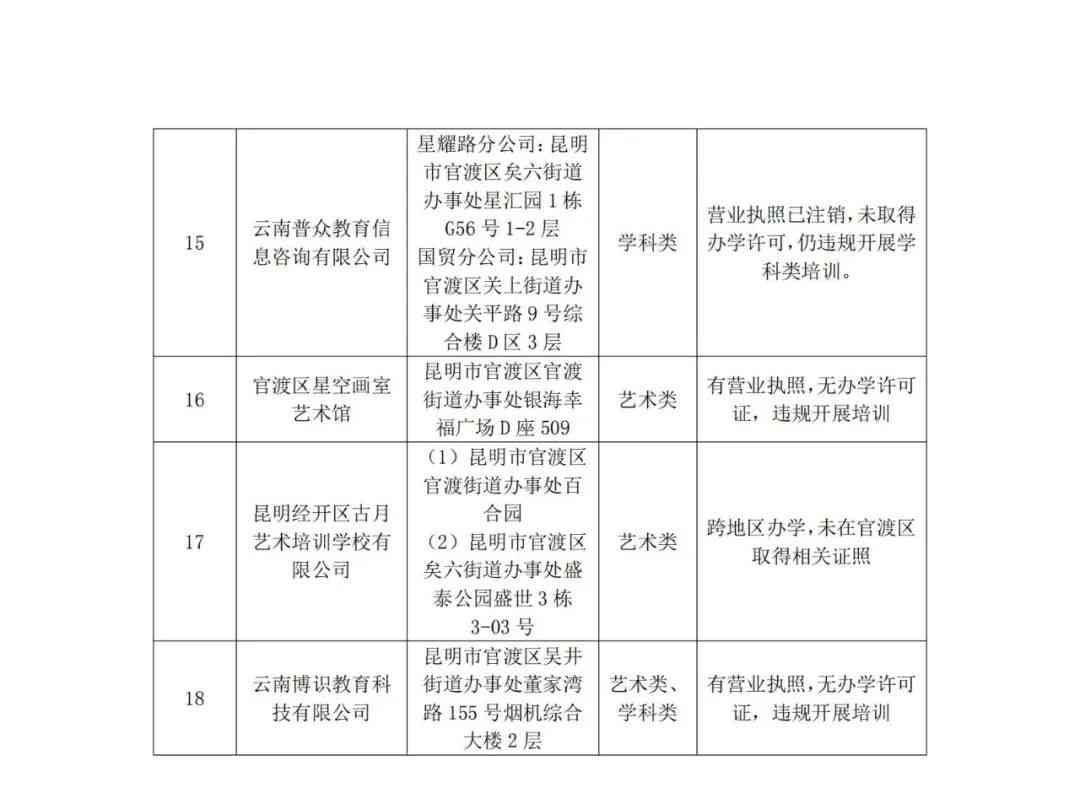 大理的培训机构名单及招聘信息、哪家好和白名单一览